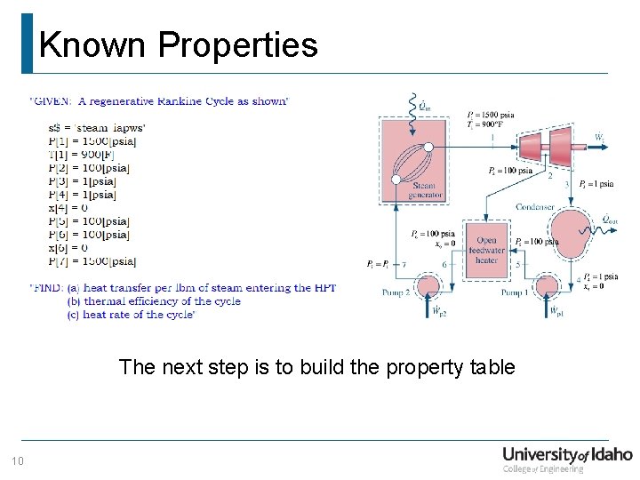 Known Properties The next step is to build the property table 10 