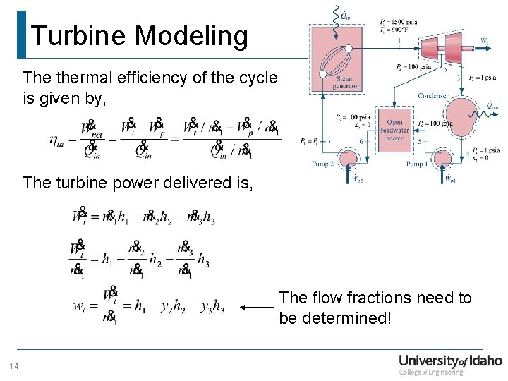 Turbine Modeling The thermal efficiency of the cycle is given by, The turbine power