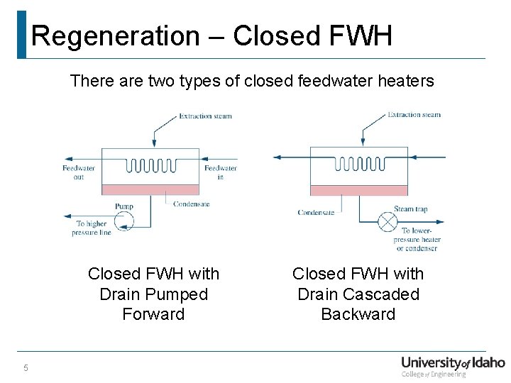Regeneration – Closed FWH There are two types of closed feedwater heaters Closed FWH