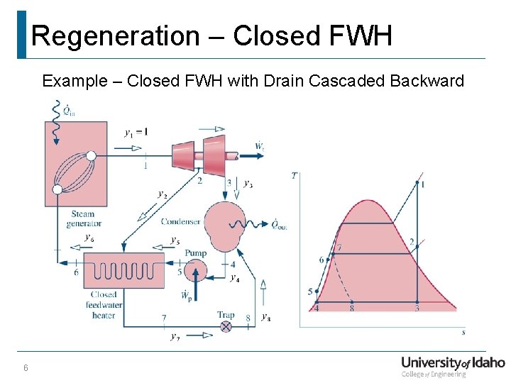 Regeneration – Closed FWH Example – Closed FWH with Drain Cascaded Backward 6 