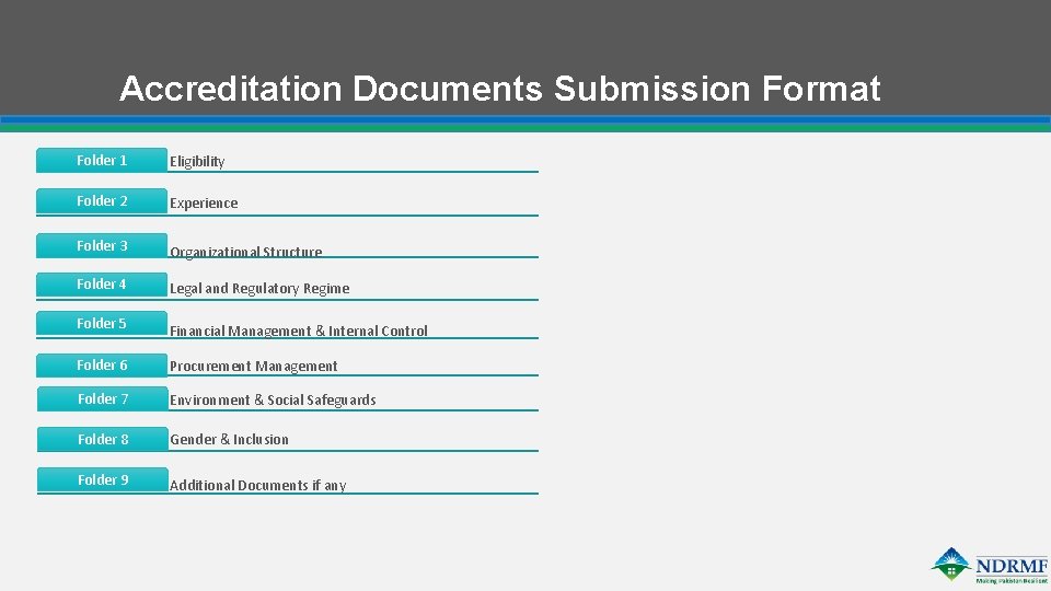 Accreditation Documents Submission Format Folder 1 Eligibility Folder 2 Experience Folder 3 Organizational Structure