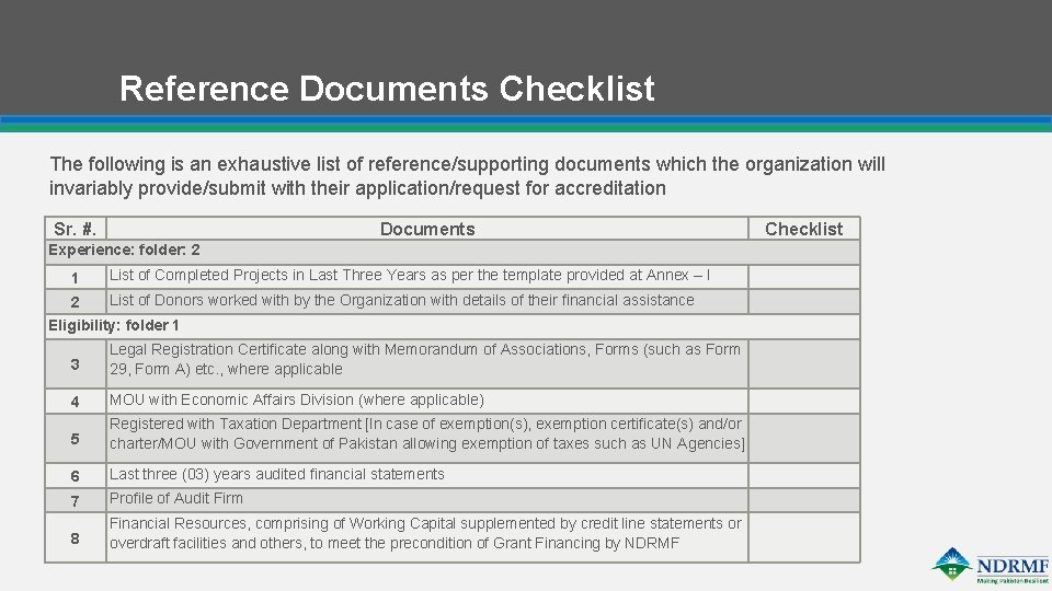 Reference Documents Checklist The following is an exhaustive list of reference/supporting documents which the