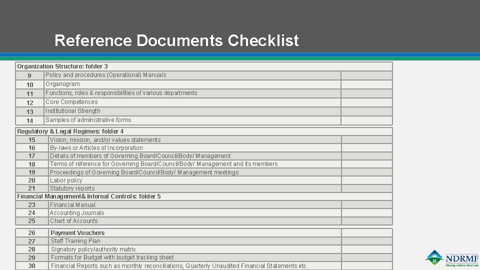 Reference Documents Checklist Organization Structure: folder 3 Policy and procedures (Operational) Manuals 9 Organogram