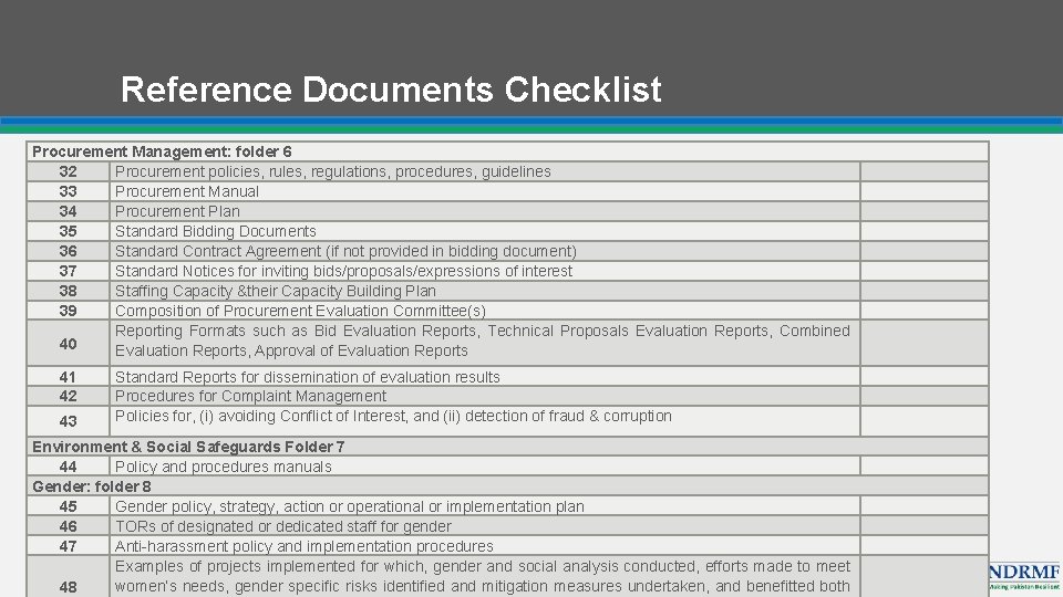 Reference Documents Checklist Procurement Management: folder 6 32 Procurement policies, rules, regulations, procedures, guidelines