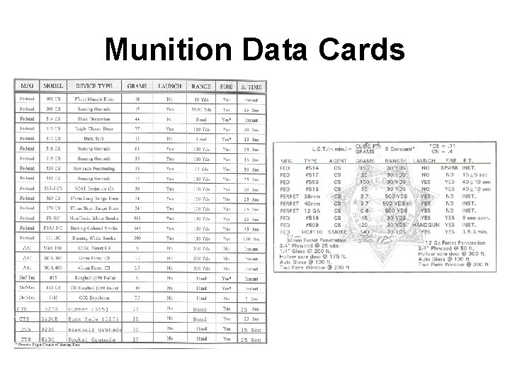 Munition Data Cards 