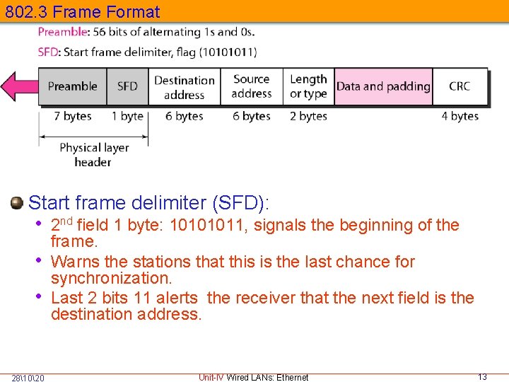 802. 3 Frame Format Start frame delimiter (SFD): • 2 nd field 1 byte: