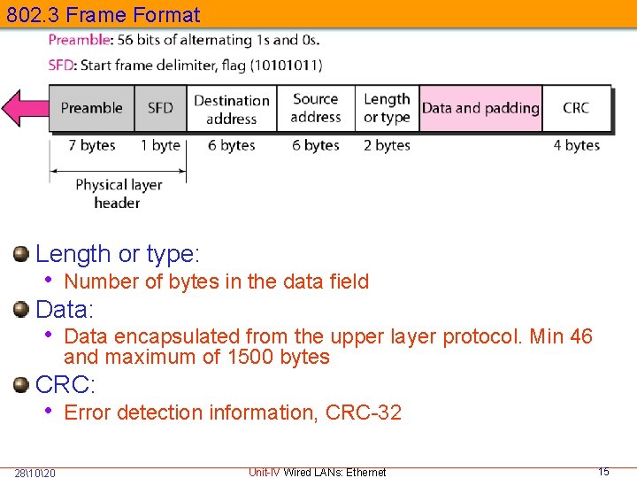 802. 3 Frame Format Length or type: • Number of bytes in the data