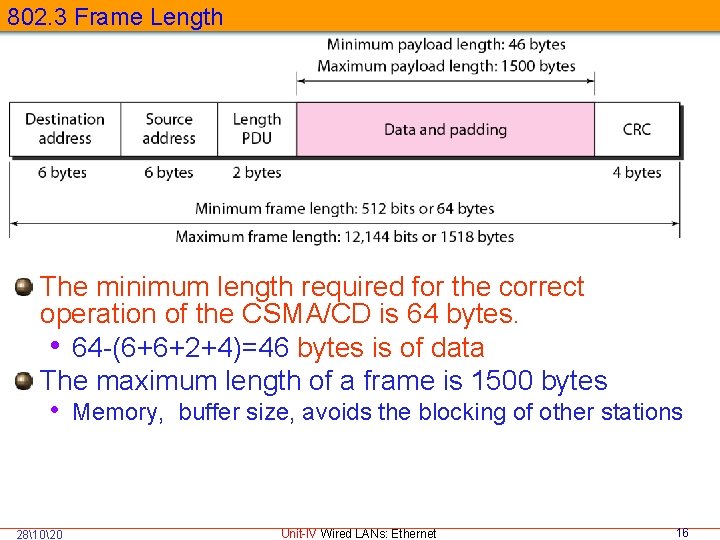 802. 3 Frame Length The minimum length required for the correct operation of the