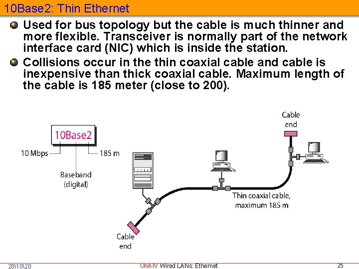 10 Base 2: Thin Ethernet Used for bus topology but the cable is much