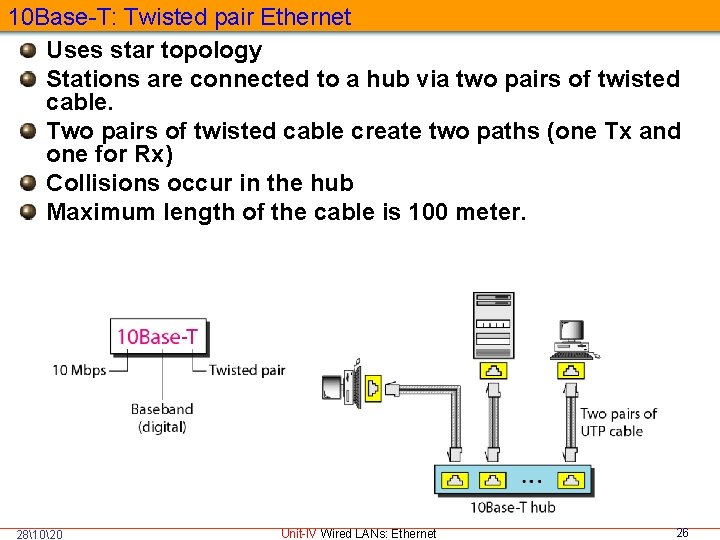 10 Base-T: Twisted pair Ethernet Uses star topology Stations are connected to a hub