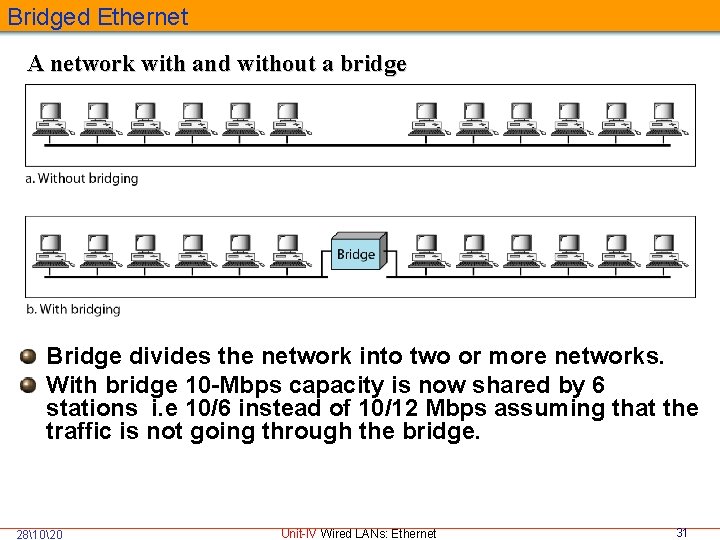 Bridged Ethernet A network with and without a bridge Bridge divides the network into