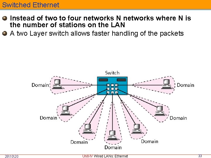 Switched Ethernet Instead of two to four networks N networks where N is the