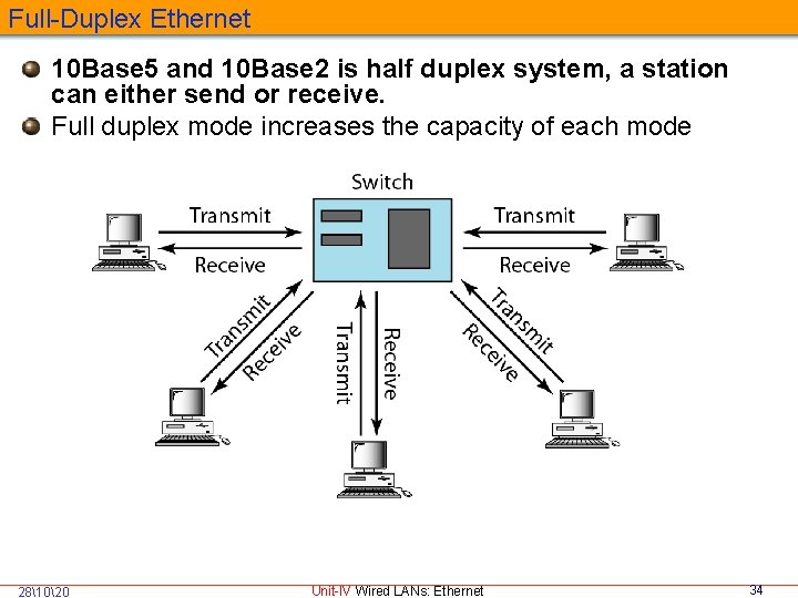 Full-Duplex Ethernet 10 Base 5 and 10 Base 2 is half duplex system, a