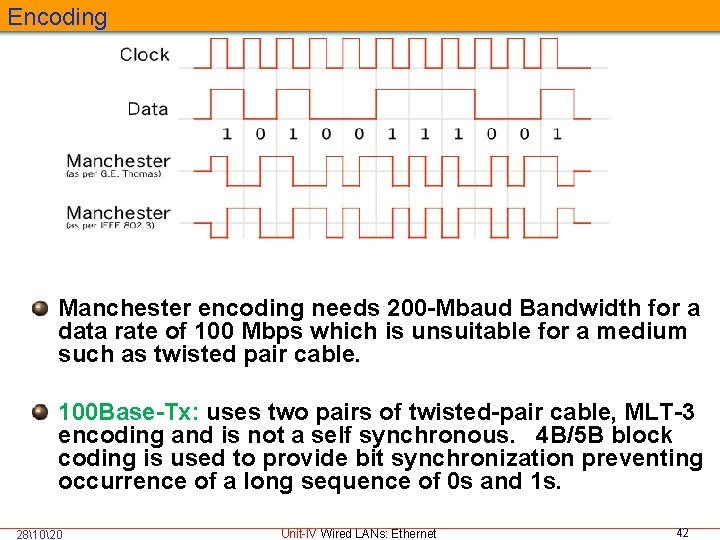 Encoding Manchester encoding needs 200 -Mbaud Bandwidth for a data rate of 100 Mbps