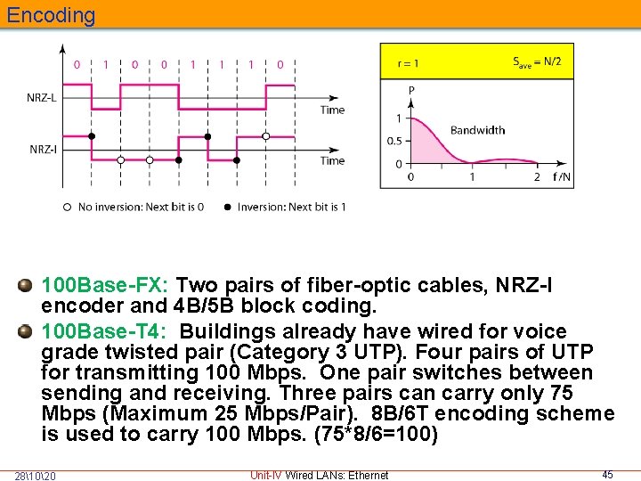 Encoding 100 Base-FX: Two pairs of fiber-optic cables, NRZ-I encoder and 4 B/5 B