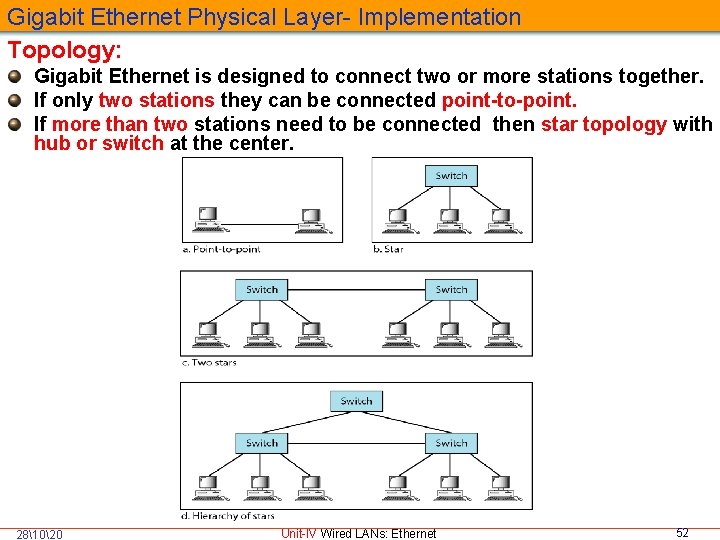 Gigabit Ethernet Physical Layer- Implementation Topology: Gigabit Ethernet is designed to connect two or