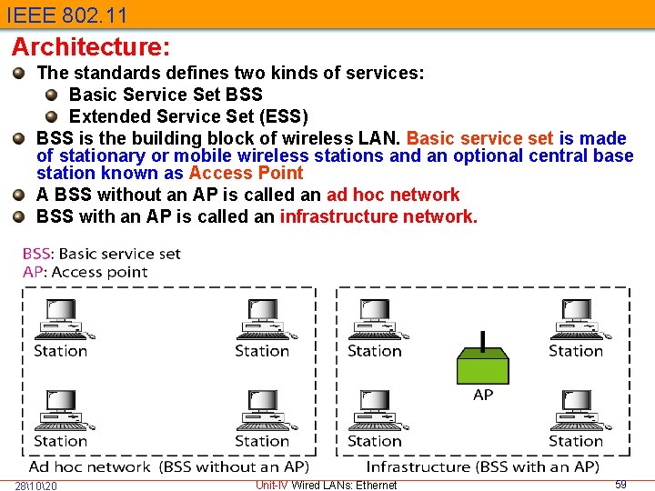 IEEE 802. 11 Architecture: The standards defines two kinds of services: Basic Service Set