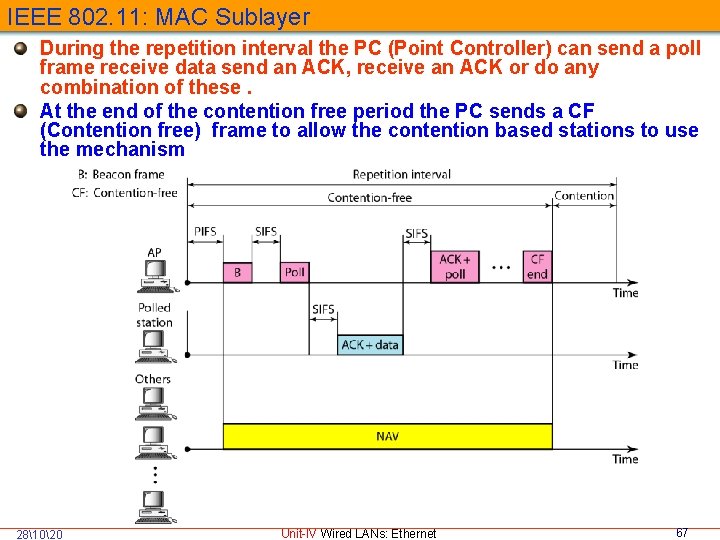 IEEE 802. 11: MAC Sublayer During the repetition interval the PC (Point Controller) can