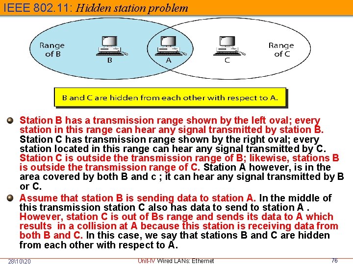 IEEE 802. 11: Hidden station problem Station B has a transmission range shown by