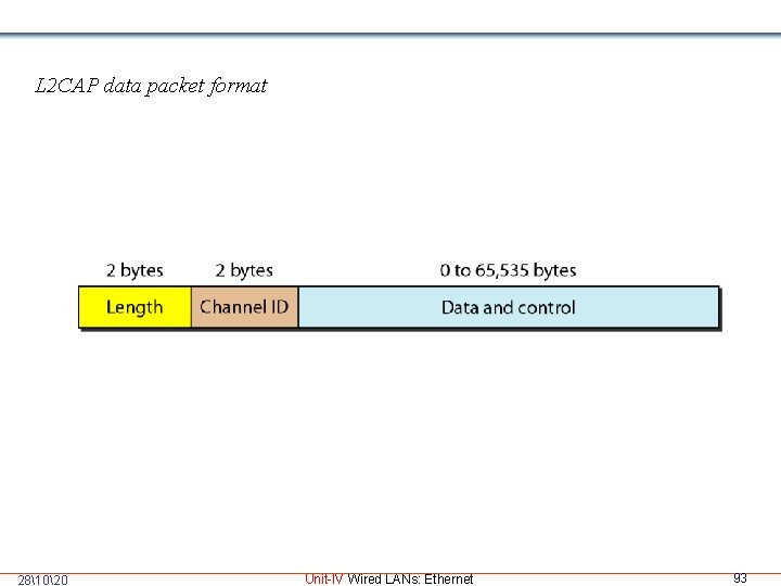 L 2 CAP data packet format 281020 Unit-IV Wired LANs: Ethernet 93 