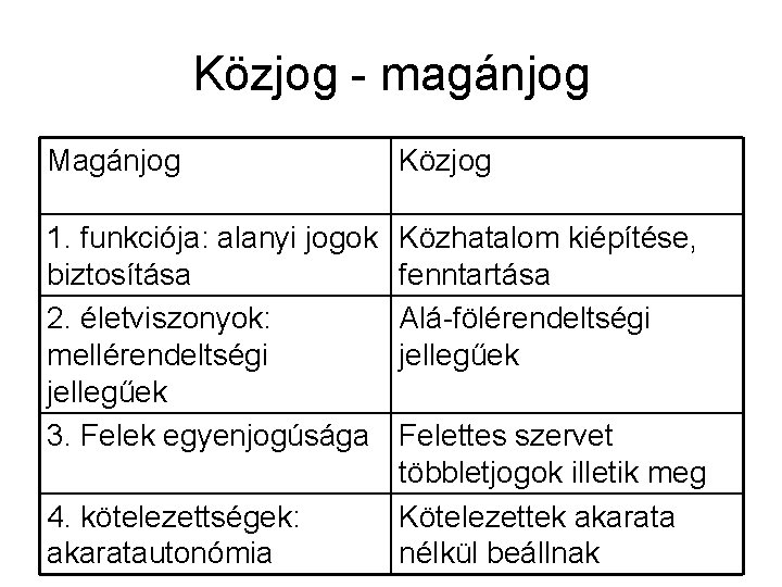 Közjog - magánjog Magánjog Közjog 1. funkciója: alanyi jogok biztosítása 2. életviszonyok: mellérendeltségi jellegűek