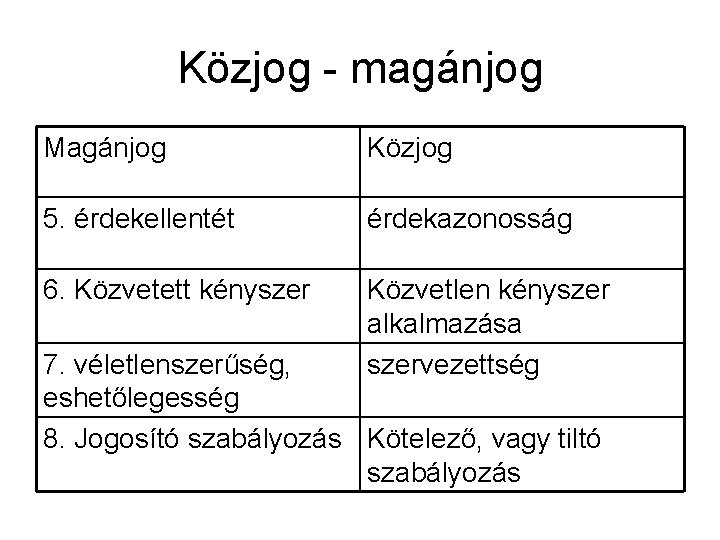 Közjog - magánjog Magánjog Közjog 5. érdekellentét érdekazonosság 6. Közvetett kényszer Közvetlen kényszer alkalmazása