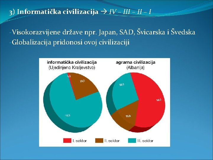 3) Informatička civilizacija IV – III – I -Visokorazvijene države npr. Japan, SAD, Švicarska