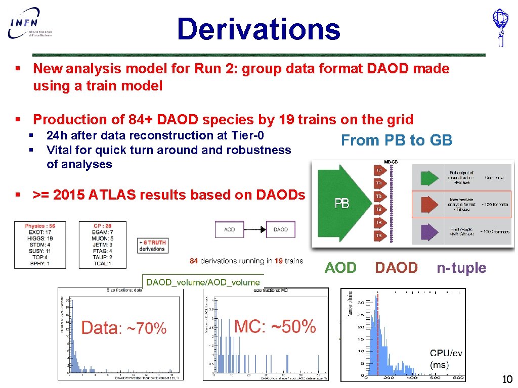 Derivations § New analysis model for Run 2: group data format DAOD made using