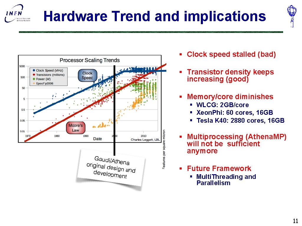 Hardware Trend and implications § Clock speed stalled (bad) § Transistor density keeps increasing