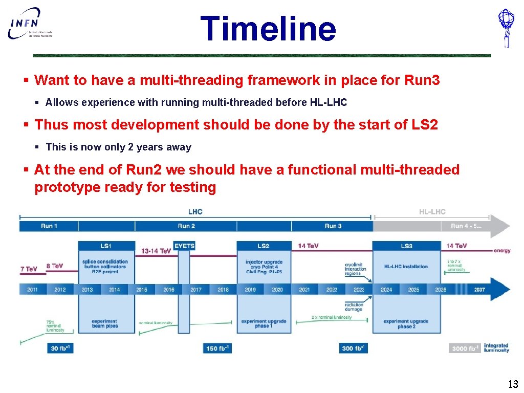 Timeline § Want to have a multi-threading framework in place for Run 3 §