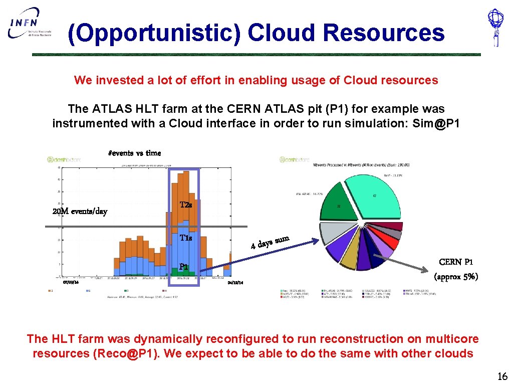(Opportunistic) Cloud Resources We invested a lot of effort in enabling usage of Cloud