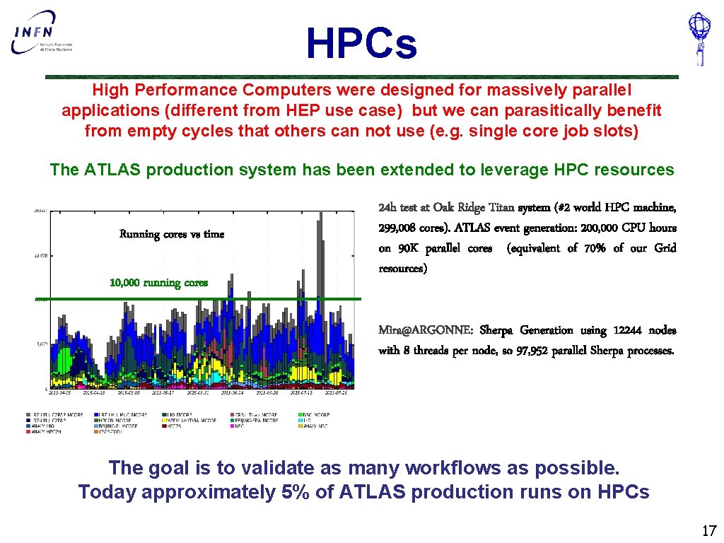 HPCs High Performance Computers were designed for massively parallel applications (different from HEP use