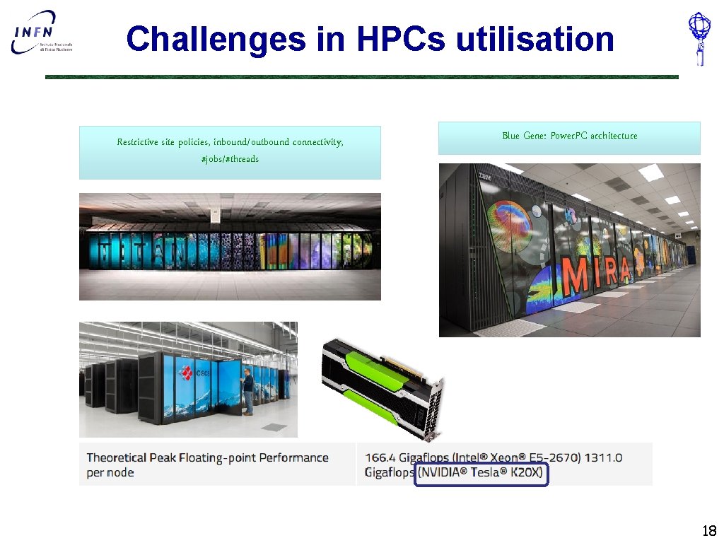 Challenges in HPCs utilisation Restrictive site policies, inbound/outbound connectivity, #jobs/#threads Blue Gene: Power. PC