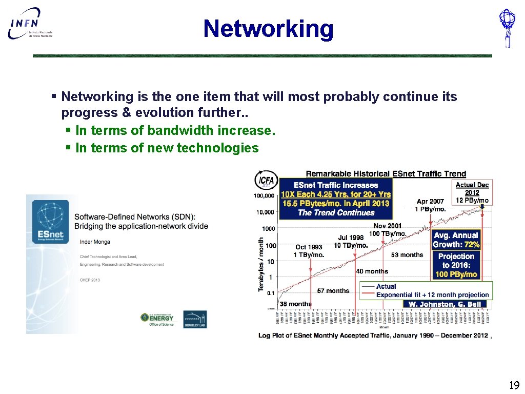 Networking § Networking is the one item that will most probably continue its progress