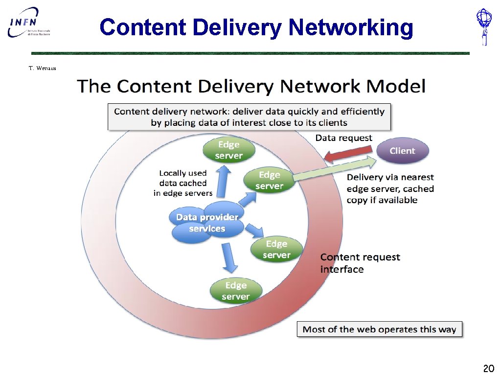Content Delivery Networking T. Wenaus 20 