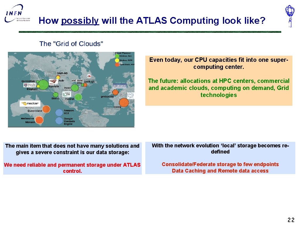 How possibly will the ATLAS Computing look like? Even today, our CPU capacities fit