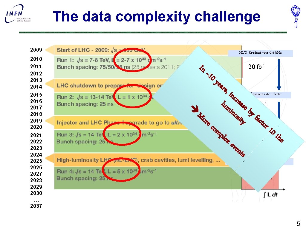 The data complexity challenge 2009 2010 2011 2012 2013 2014 2015 2016 2017 2018