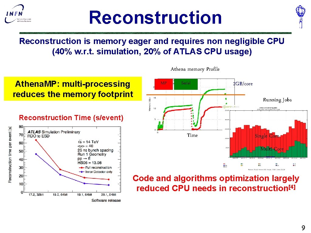Reconstruction is memory eager and requires non negligible CPU (40% w. r. t. simulation,