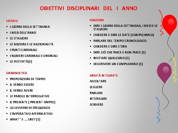 OBIETTIVI DISCIPLINARI DEL I ANNO LESSICO FUNZIONI § I GIORNI DELLA SETTIMANA § DIRE