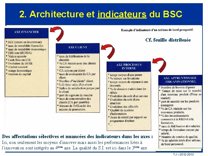 2. Architecture et indicateurs du BSC Cf. feuille distribuée Des affectations sélectives et nuancées