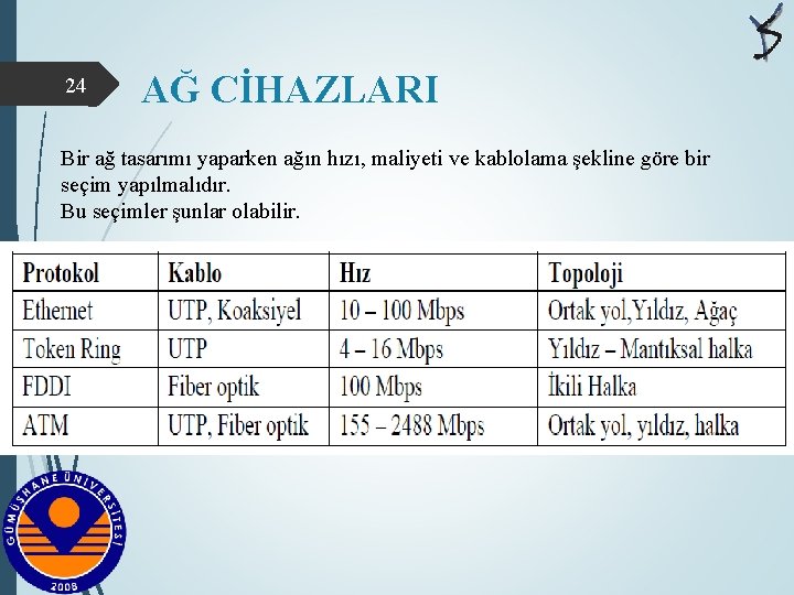 24 AĞ CİHAZLARI Bir ağ tasarımı yaparken ağın hızı, maliyeti ve kablolama şekline göre