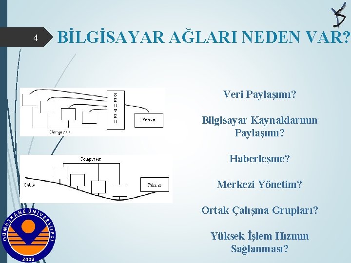 4 BİLGİSAYAR AĞLARI NEDEN VAR? Veri Paylaşımı? Bilgisayar Kaynaklarının Paylaşımı? Haberleşme? Merkezi Yönetim? Ortak