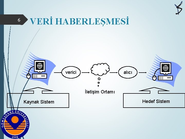 6 VERİ HABERLEŞMESİ verici alıcı İletişim Ortamı Kaynak Sistem Hedef Sistem 