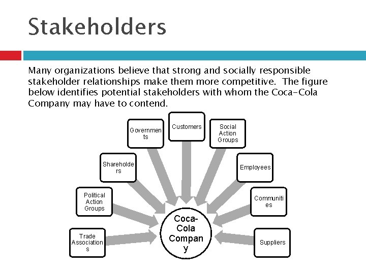 Stakeholders Many organizations believe that strong and socially responsible stakeholder relationships make them more