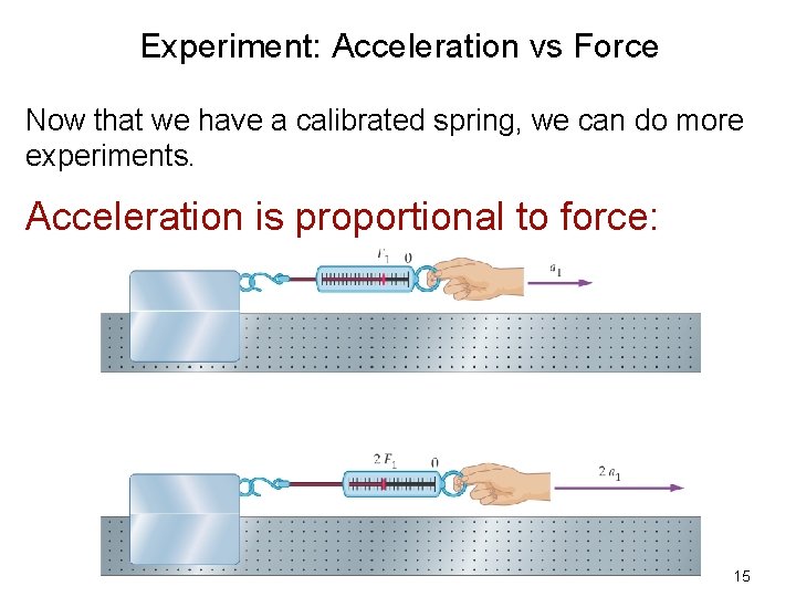 Experiment: Acceleration vs Force Now that we have a calibrated spring, we can do
