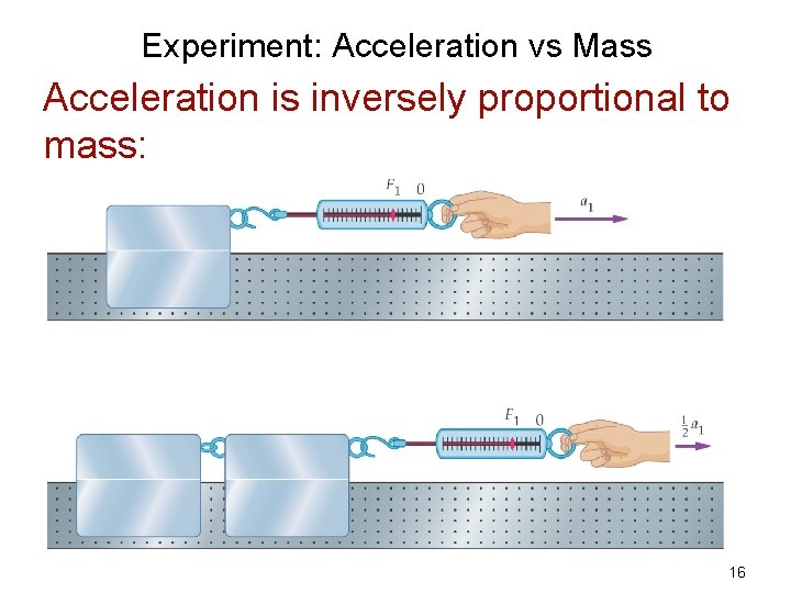 Experiment: Acceleration vs Mass Acceleration is inversely proportional to mass: 16 