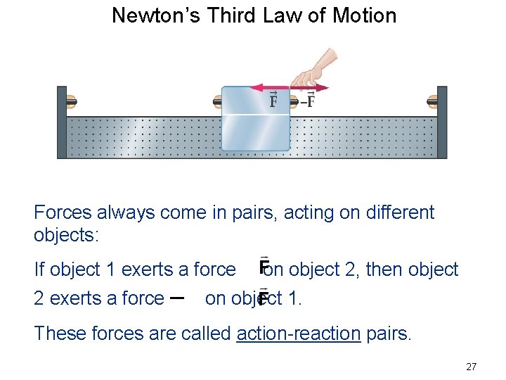 Newton’s Third Law of Motion Forces always come in pairs, acting on different objects: