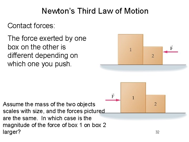 Newton’s Third Law of Motion Contact forces: The force exerted by one box on