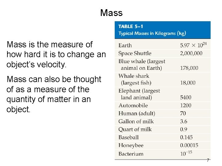 Mass is the measure of how hard it is to change an object’s velocity.