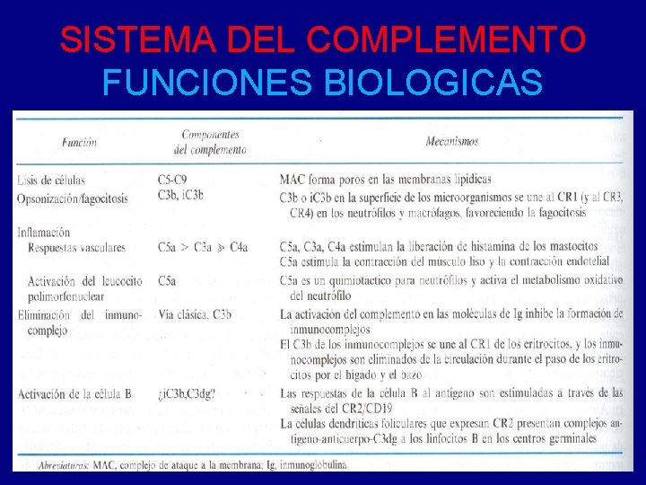 SISTEMA DEL COMPLEMENTO FUNCIONES BIOLOGICAS 